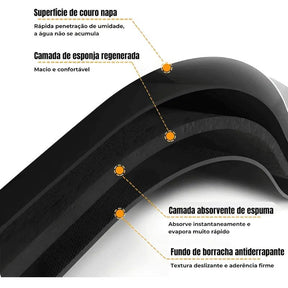 Tapete Mágico Ultra Absorvente — Secagem Imediata e Antiderrapante para Banheiro e Cozinha